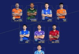 2025华润饮料中超联赛8月最佳阵容