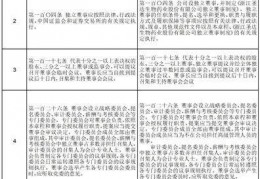 第四官员:浙江圣达生物药业股份有限公司 第四届董事会第八次会议决议通知布告