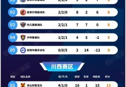 “川超”最新积分榜出炉！遂宁排在→