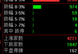 暴涨原因，找到了！疯狂星期四，科技股的暴力美学