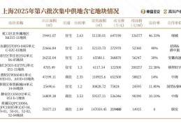上海永远涨，北京、深圳都看哭了！