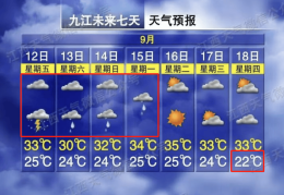 雷雨！大到暴雨！今晚抵达江西！