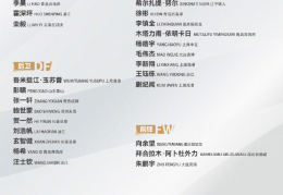 备战！U22大名单公布