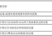 青岛征和工业股份有限公司 第四届董事会第六次会议决议通知布告:第四官员