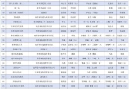 2025年和平区首届职工台球赛参赛队及参赛队员名单公示