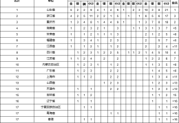 残特奥会跆拳道赛惠州落幕！广东代表队获1银4铜