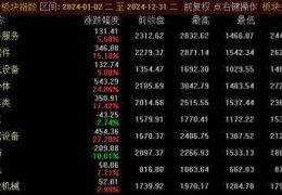 为什么这波牛市不容易抓住？——极简投研