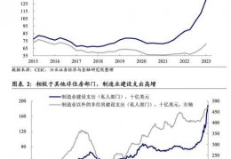 兴证宏不雅：高投资VS低用电，美国造造业到底好欠好？:美国VS哥斯达黎加