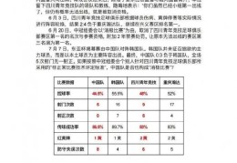 四川青年竞技反问国足0-3韩国是否构成消极比赛，此前被判消极比赛取消中冠资格禁赛2年
