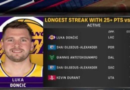 詹姆斯赛季首个30+！看似湖人送温暖、实在拯救NBA！