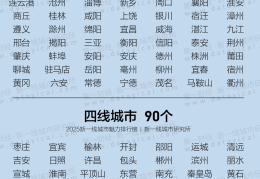 最新排行榜！天水，四线城市！
