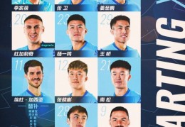 深圳新鹏城客战成都蓉城首发阵容出炉！