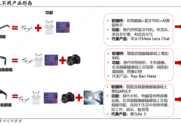 AI眼镜万亿市场如何掘金？