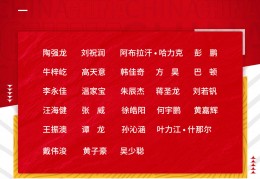 亚运队集训名单公布，亚运会联赛赛程抵触若何协调成焦点:贵州茅台队赛程