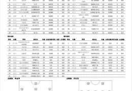 中甲-辽宁铁人vs陕西联合首发：糜昊伦、邦本宜裕先发，杨健替补