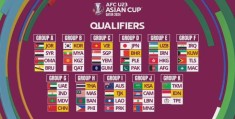 上上签？U23亚洲杯预选赛抽签：国奥与阿联酋、印度等同组:u23亚洲杯曲播