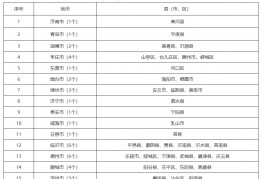 81比分网:该省81地剩余接网容量为0！七省份已公布可开放容量！多地已无接入