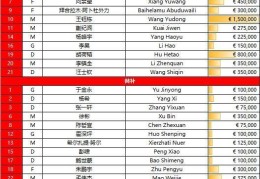 U22国足vs东帝汶首发：王钰栋、蒯纪闻先发 胡荷韬、拜合拉木出战