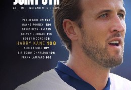 英格兰队晒凯恩出场纪录海报：108次追平博比-摩尔，并列队史第5