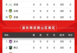 “渝超”最新积分榜出炉！