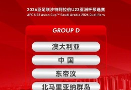 U23亚洲杯预选赛抽签结果出炉 中国与澳大利亚等同组