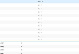 全红婵全运会复出争三金 北京队曹缘张家齐各比两项