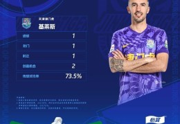 中超联赛官方评选第14轮最佳球员：天津津门虎球员基莱斯当选