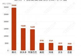 丁东浩:丁磊“躺赢”刘强东和王兴