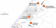 以军此次加沙空中战术大差别：北部迟缓进攻，南部割断加沙城:7m篮球比分