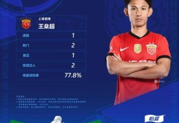 最佳评选｜2025华润饮料中超联赛第29轮最佳球员：王燊超（上海海港）