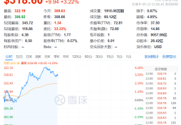 今夜，创新高！