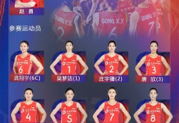 世界女排联赛中国香港站明日打响，中国女排公布16人名单