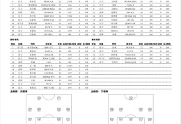 足协杯-津门虎客战贵州筑城竞技首发：津门虎全华班+5替补作战