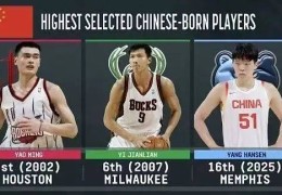 刚刚！NBA选秀他被开拓者选中！成为登陆NBA山东第一人