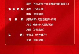 中国男篮公布最新一期集训大名单：赵睿周琦领衔