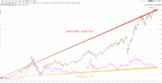 北京申奥胜利20年:印度股市，20年涨9倍
