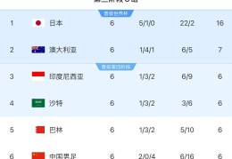 塞鸟拍马赶来！国足18强赛剩余赛程:3月战沙特袋鼠 6月战印尼巴林