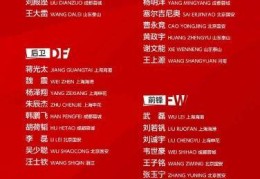 正好侃球丨国足最新大名单出炉后 伊万仍然“固执”