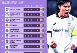 2028年亚冠精英联赛无中超？轻视亚冠，遗祸近在咫尺