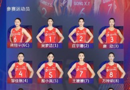 世界女排联赛中国香港站：中国女排16人名单出炉
