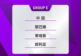 U20女足亚预赛抽签今日进行，中国队与黎巴嫩柬埔寨叙利亚同组