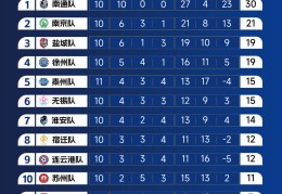 积分榜、射手榜格局生变，苏超常州主场燃情收官