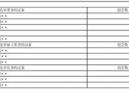 第四官员:菲林格尔家居科技股份有限公司 第六届董事会第四次会议决议通知布告