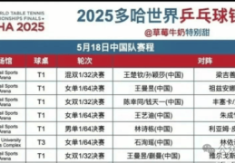 央视直播！5月18日多哈世乒赛国乒赛程+直播时间表+昨日赛果
