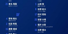 日本公布世青赛大名单：松木玖生领衔，拜仁、巴萨青训球员在内:巴萨球员名单