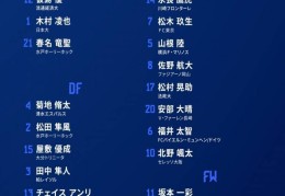日本公布世青赛大名单：松木玖生领衔，拜仁、巴萨青训球员在内:巴萨球员名单