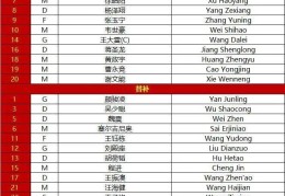 中国vs澳大利亚首发出炉！塞尔吉尼奥替补出战