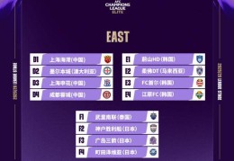 亚冠联赛24战仅获3胜 中超四队交出不及格答卷