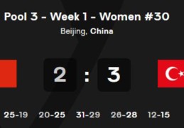 复刻巴黎奥运会之战？中国女排2胜2负结束世联赛首站征程