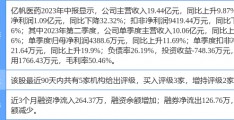 亿帆医药涨6.31%，上海证券一个月前给出“买入”评级:祝一帆